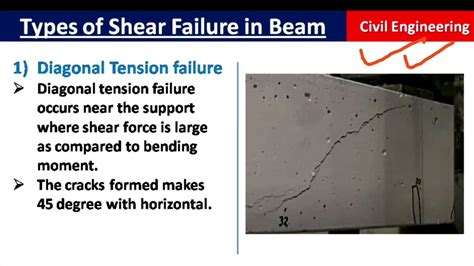 tensile test 45 degree|45 degree shear beam failure.